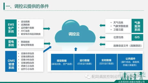 北京用尚科技肖志強(qiáng) 基于調(diào)控云的配電網(wǎng)人工智能應(yīng)用軟件開(kāi)發(fā)熱點(diǎn)報(bào)告