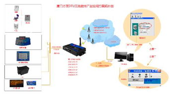 聯(lián)通WCDMA 3G網(wǎng)絡(luò)在無(wú)線數(shù)據(jù)傳輸與廣播傳輸中的應(yīng)用可行性分析